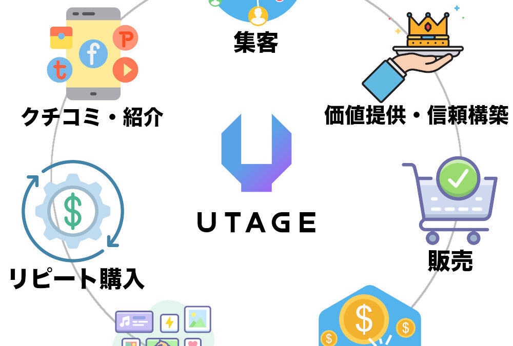 UTAGEシステム