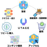 UTAGEシステム