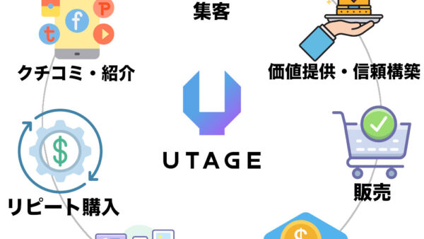 UTAGEシステムの料金と機能を徹底解説！評判や口コミも紹介